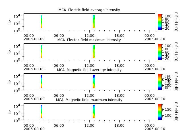 ak_h1_mca_20030809_v02.cdf.png
