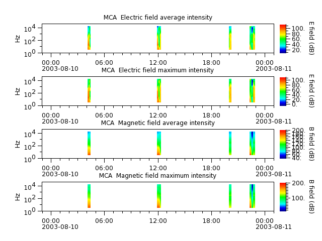 ak_h1_mca_20030810_v02.cdf.png