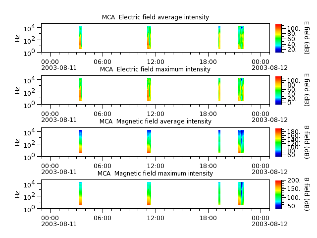 ak_h1_mca_20030811_v02.cdf.png