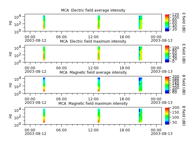 ak_h1_mca_20030812_v02.cdf.png