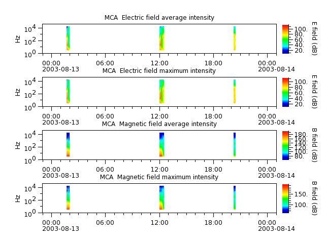 ak_h1_mca_20030813_v02.cdf.png