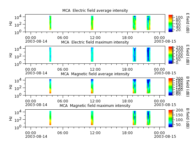 ak_h1_mca_20030814_v02.cdf.png