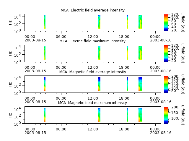 ak_h1_mca_20030815_v02.cdf.png
