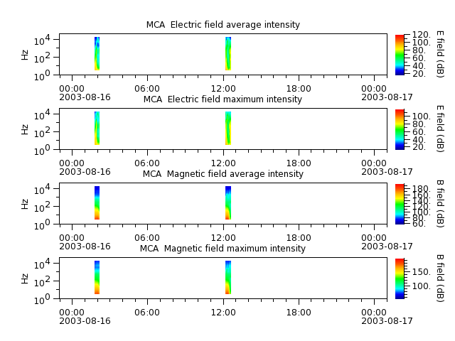 ak_h1_mca_20030816_v02.cdf.png