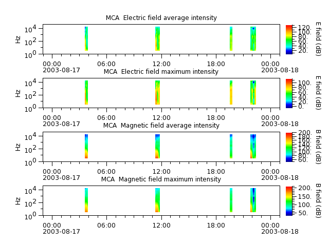 ak_h1_mca_20030817_v02.cdf.png