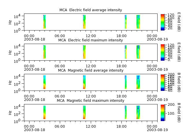 ak_h1_mca_20030818_v02.cdf.png
