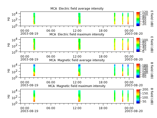 ak_h1_mca_20030819_v02.cdf.png