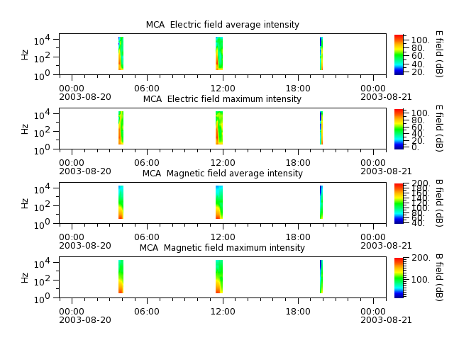 ak_h1_mca_20030820_v02.cdf.png