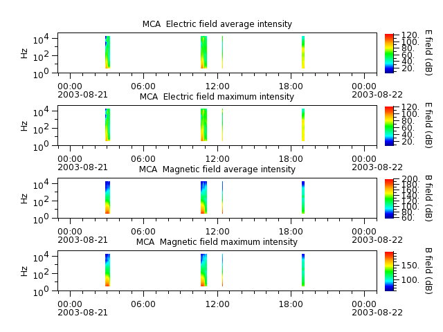 ak_h1_mca_20030821_v02.cdf.png