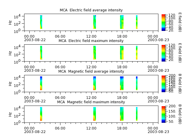 ak_h1_mca_20030822_v02.cdf.png