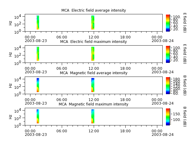 ak_h1_mca_20030823_v02.cdf.png