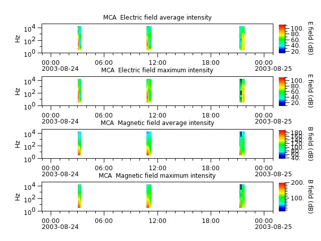 ak_h1_mca_20030824_v02.cdf.png