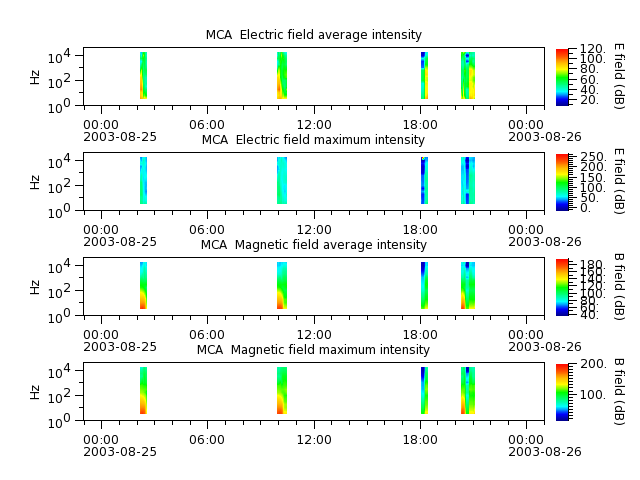 ak_h1_mca_20030825_v02.cdf.png