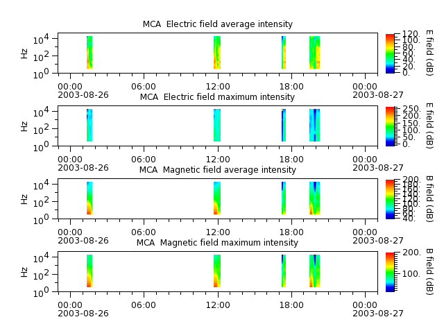 ak_h1_mca_20030826_v02.cdf.png