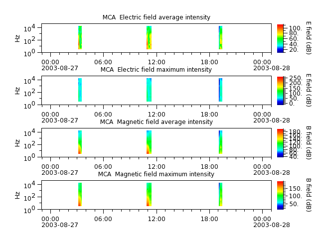 ak_h1_mca_20030827_v02.cdf.png