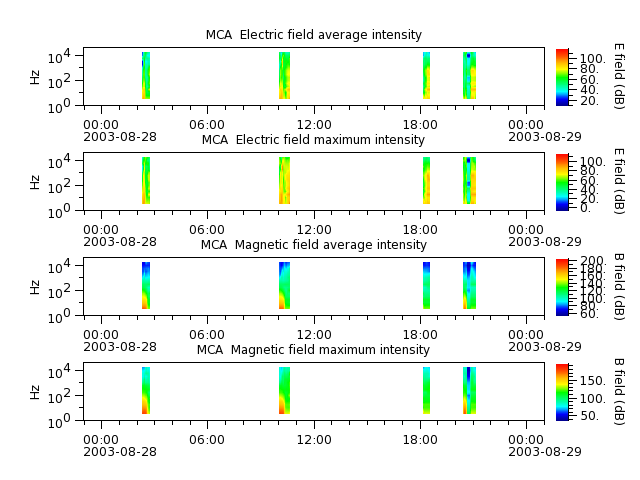 ak_h1_mca_20030828_v02.cdf.png