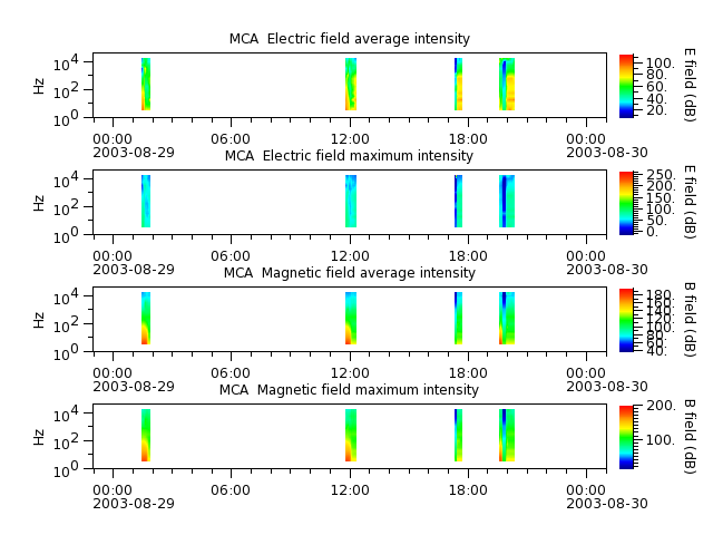 ak_h1_mca_20030829_v02.cdf.png