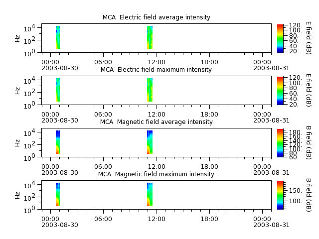 ak_h1_mca_20030830_v02.cdf.png