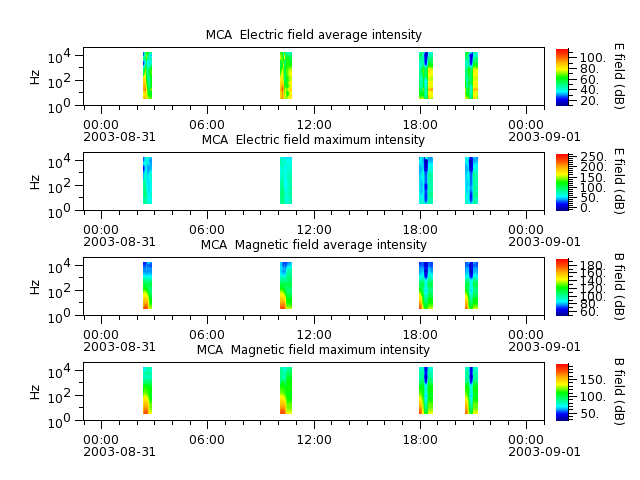 ak_h1_mca_20030831_v02.cdf.png