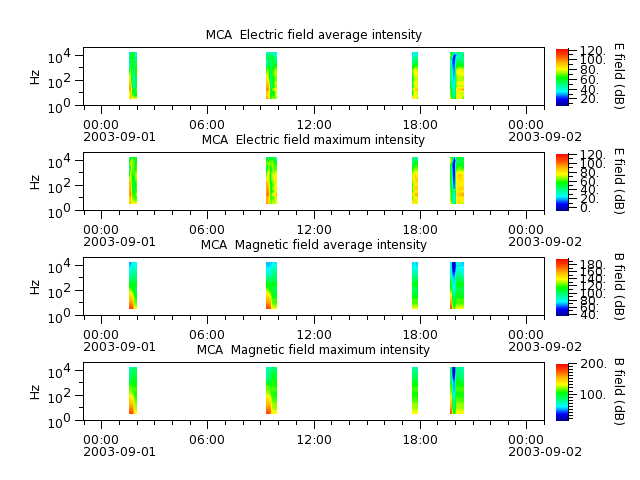 ak_h1_mca_20030901_v02.cdf.png
