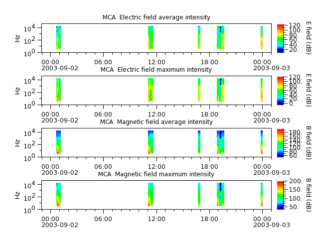 ak_h1_mca_20030902_v02.cdf.png