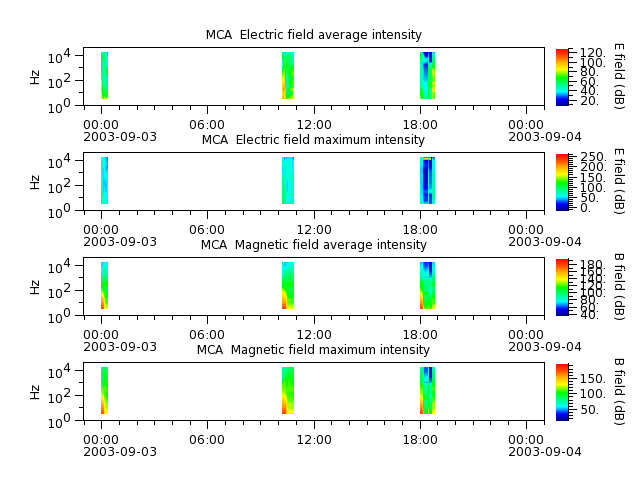 ak_h1_mca_20030903_v02.cdf.png