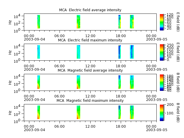 ak_h1_mca_20030904_v02.cdf.png