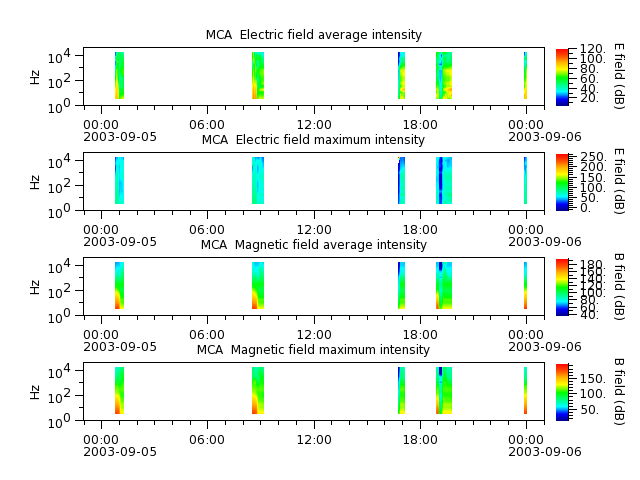 ak_h1_mca_20030905_v02.cdf.png