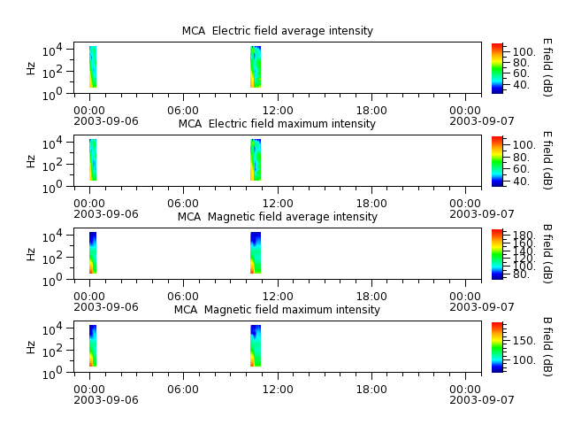 ak_h1_mca_20030906_v02.cdf.png