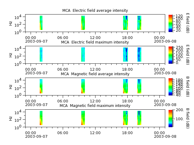 ak_h1_mca_20030907_v02.cdf.png