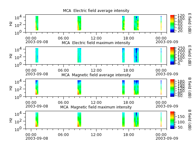 ak_h1_mca_20030908_v02.cdf.png