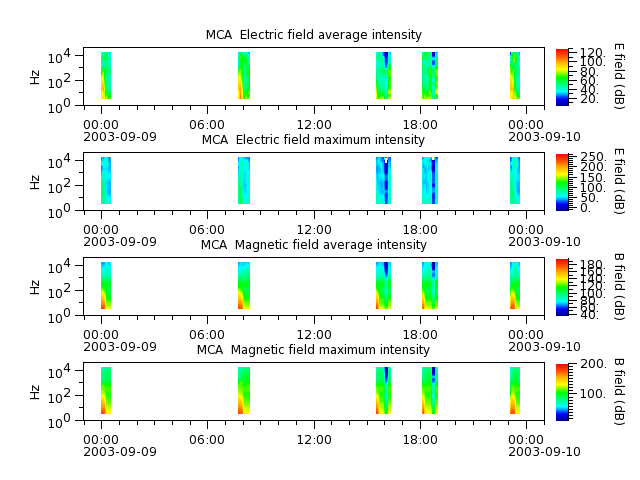 ak_h1_mca_20030909_v02.cdf.png