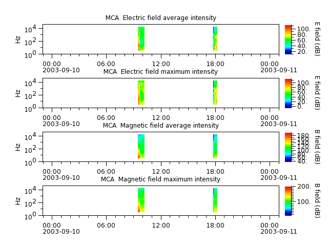 ak_h1_mca_20030910_v02.cdf.png