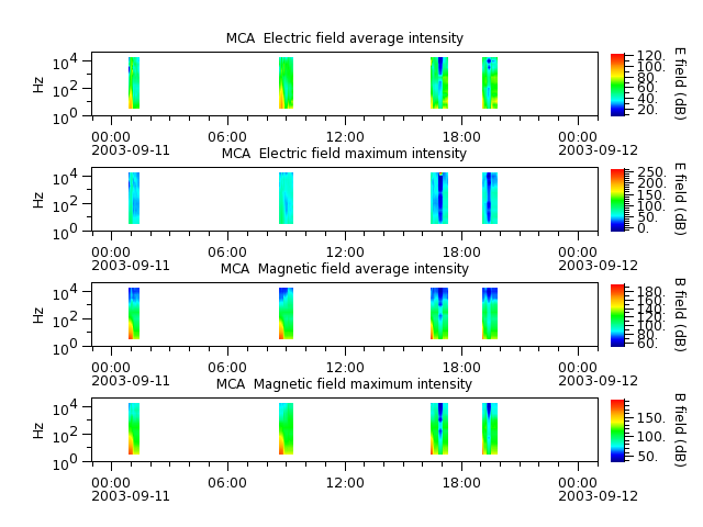 ak_h1_mca_20030911_v02.cdf.png