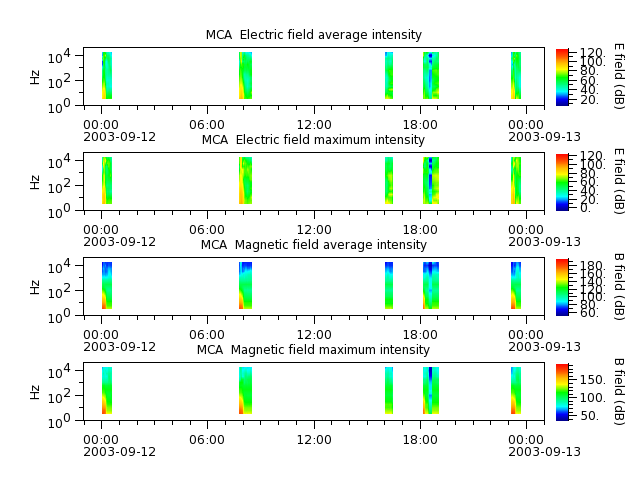 ak_h1_mca_20030912_v02.cdf.png