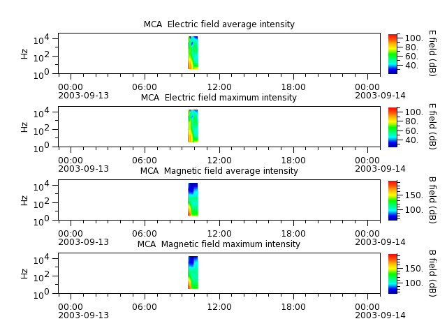 ak_h1_mca_20030913_v02.cdf.png