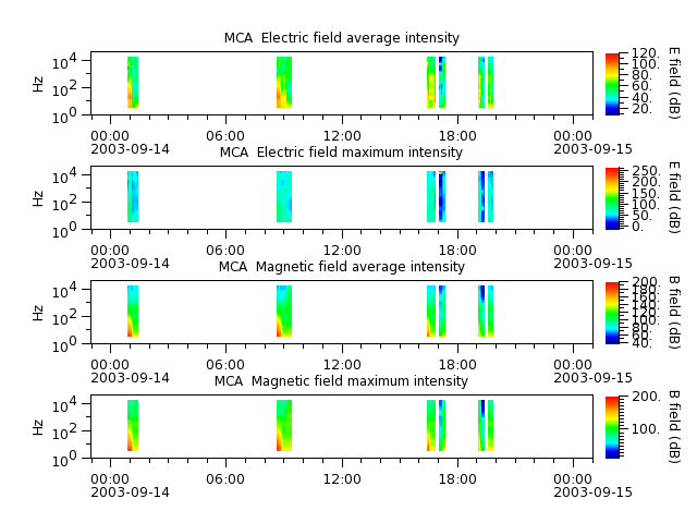 ak_h1_mca_20030914_v02.cdf.png