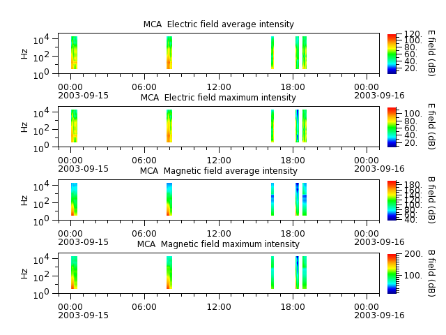 ak_h1_mca_20030915_v02.cdf.png