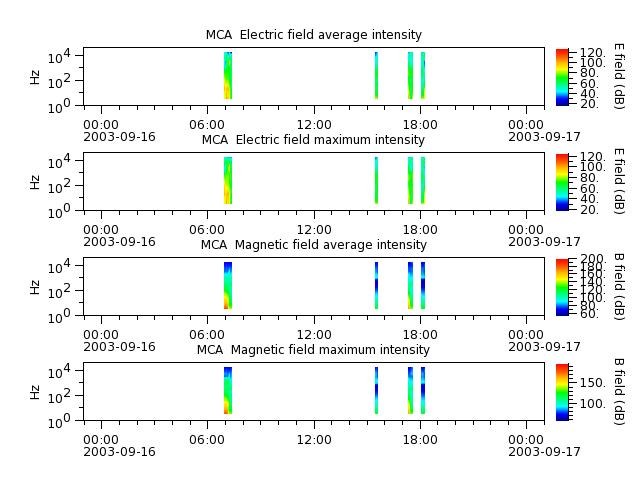 ak_h1_mca_20030916_v02.cdf.png