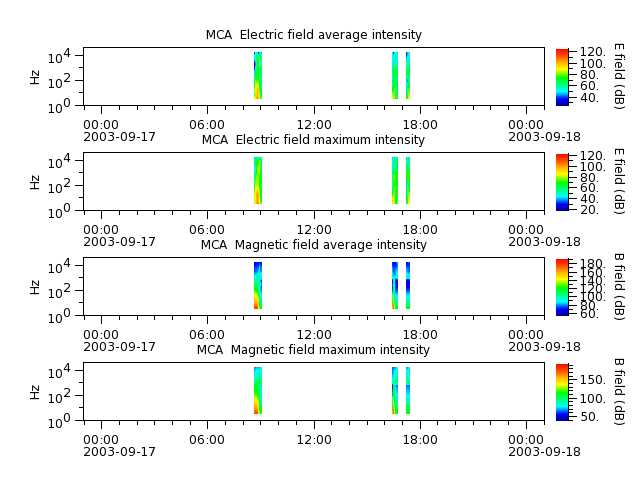 ak_h1_mca_20030917_v02.cdf.png