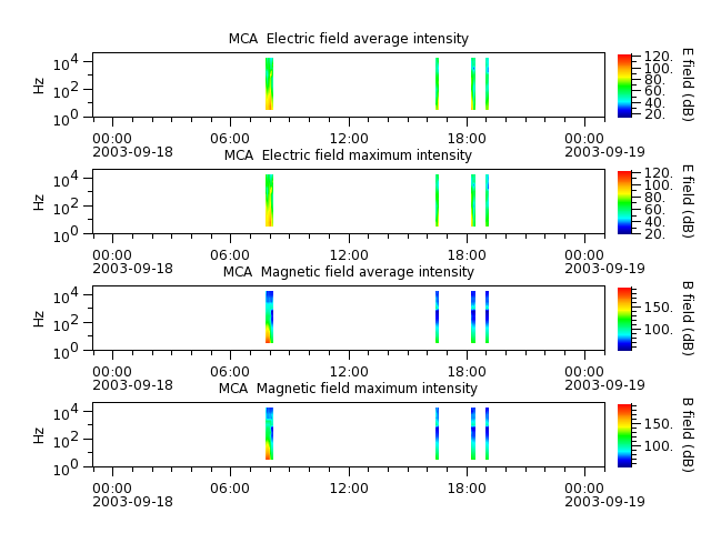 ak_h1_mca_20030918_v02.cdf.png