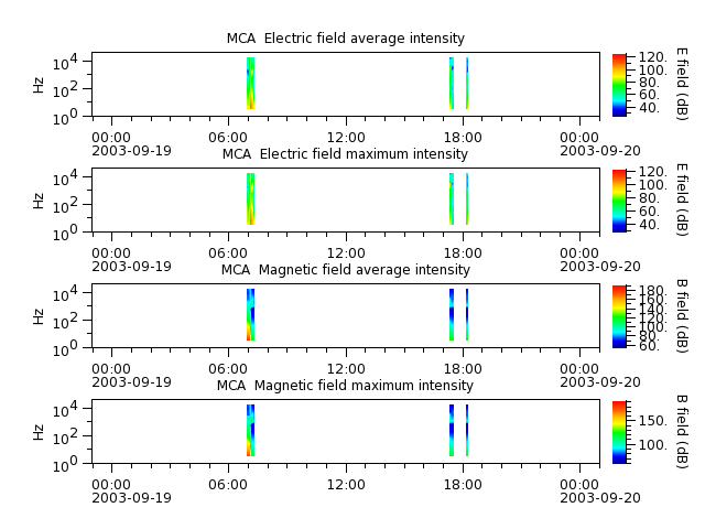 ak_h1_mca_20030919_v02.cdf.png