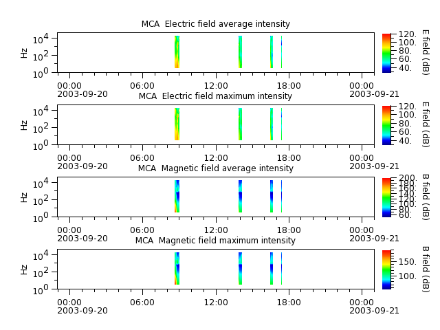 ak_h1_mca_20030920_v02.cdf.png