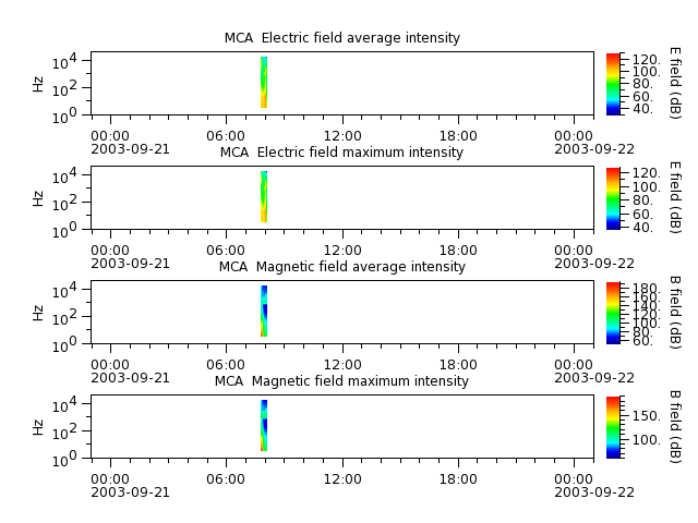 ak_h1_mca_20030921_v02.cdf.png