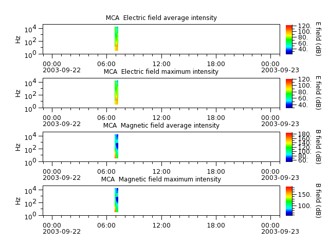 ak_h1_mca_20030922_v02.cdf.png