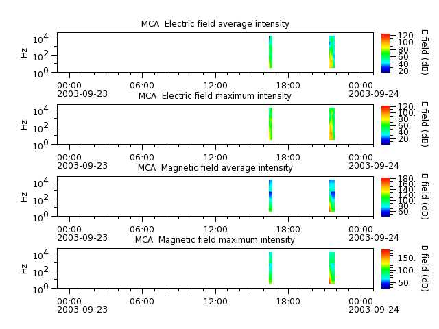 ak_h1_mca_20030923_v02.cdf.png