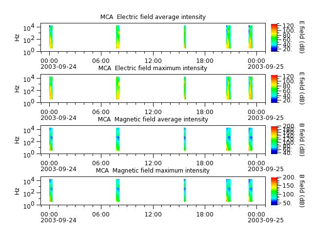 ak_h1_mca_20030924_v02.cdf.png