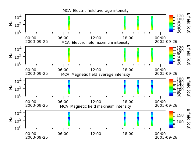 ak_h1_mca_20030925_v02.cdf.png