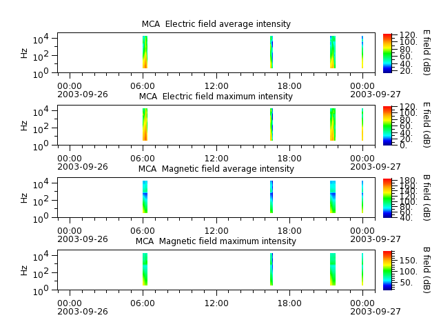 ak_h1_mca_20030926_v02.cdf.png