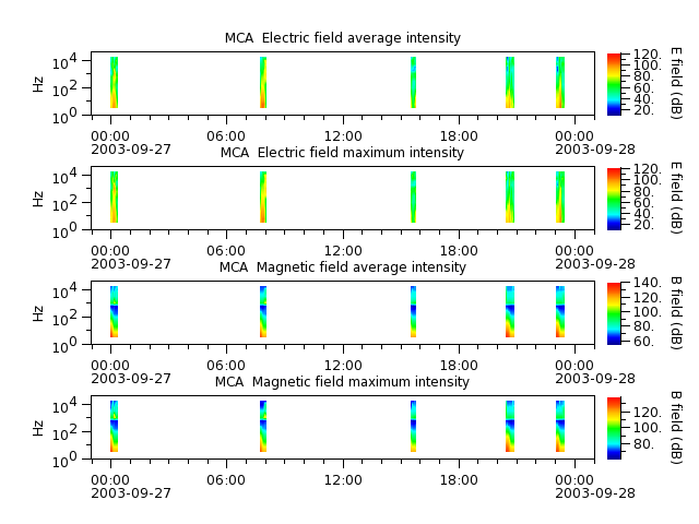 ak_h1_mca_20030927_v02.cdf.png